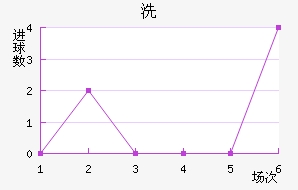 ϴ