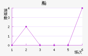 嫵½