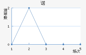 ŵSC