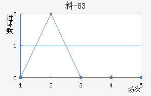 б-83