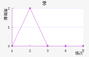 ¼½