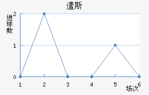 ǲ˹