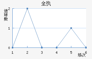 ȫִ