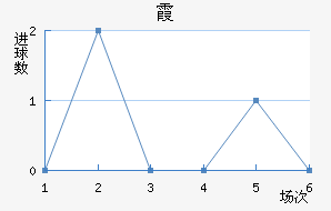 ϼ