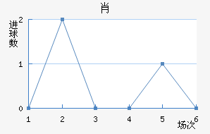 Ф