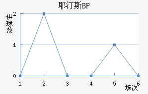 Ү͡˹BP