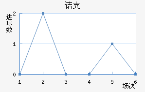 ڵ֧