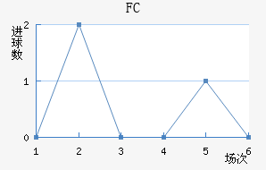 FCн