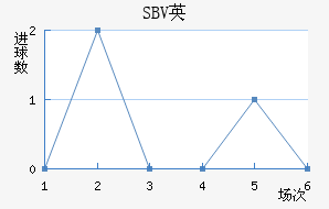 SBVӢ