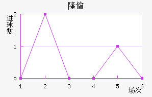 ¡͵½
