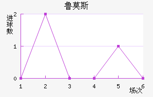 ³Ī˹