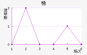 Ͱ