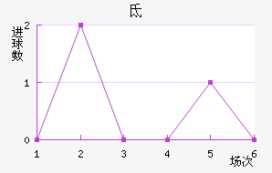 صǽ