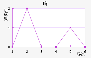 ḻ˹߶½