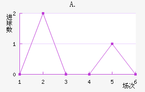 A.Ͻ