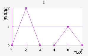 Uɭ