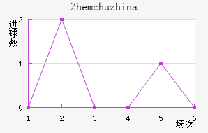 Zhemchuzhina
