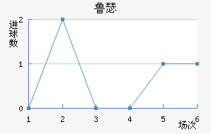 ³ɪս