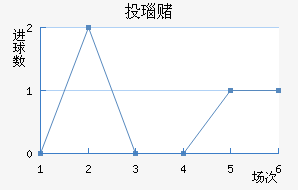 Ͷ觶ģ