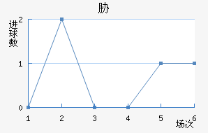 в