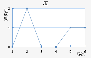 ѹ