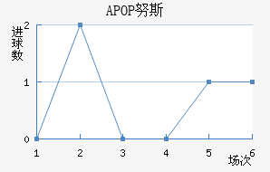 APOP Ŭ˹