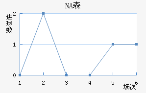 NAɭ
