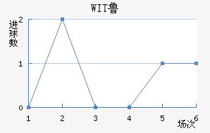 WIT³ǽ