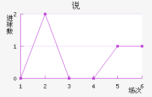 ˵