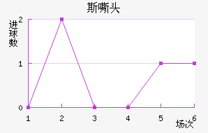 ˹˻ͷ