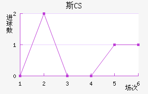˹CS