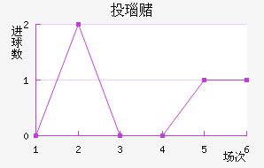 Ͷ觶ģ