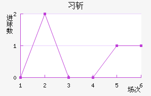 ϰնؽ