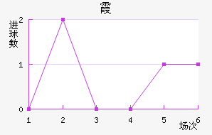 ϼ