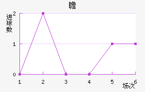 հ