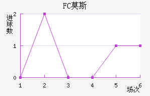 FCĪ˹ƽ
