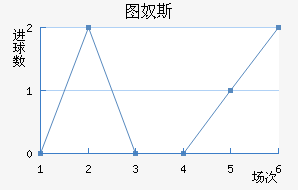 ͼū˹