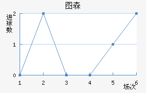 ͼɭ