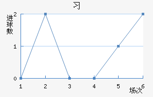 ϰ