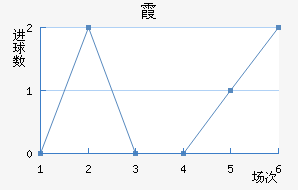 ϼ