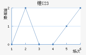 ׶ֶ(U23)
