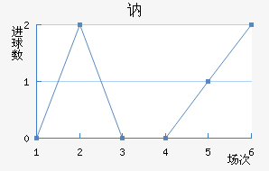 ګ