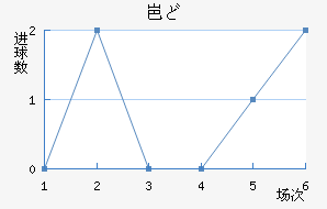 ᱤɣ½