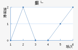 񲩸