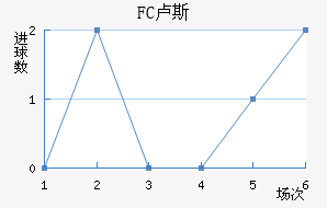 FC¬˹觽