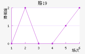 ¸˹U19