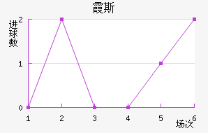 ϼ˹