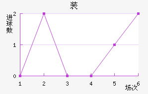װŵ	