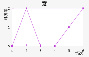 ޲