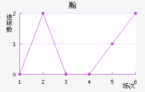 嫵½